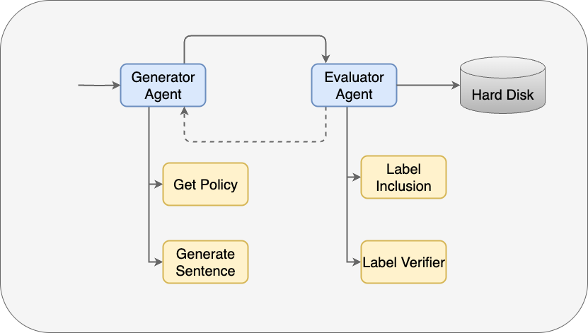 Architecture diagram