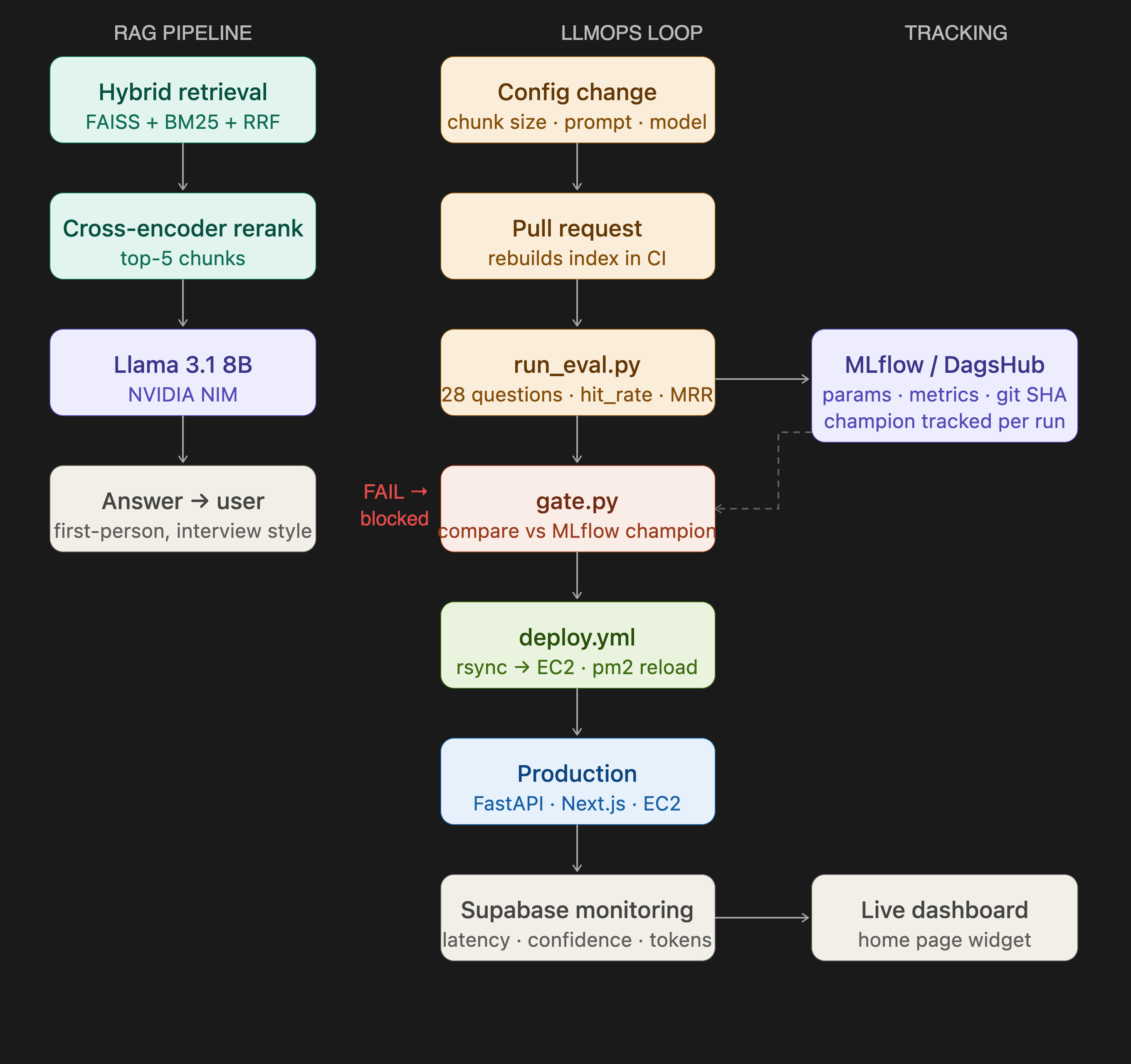 Architecture diagram